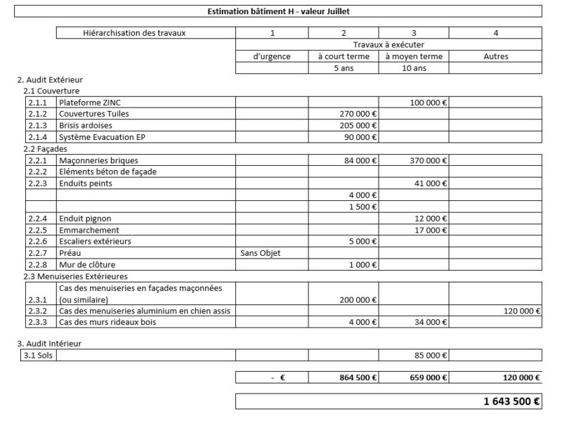 tableau-recap