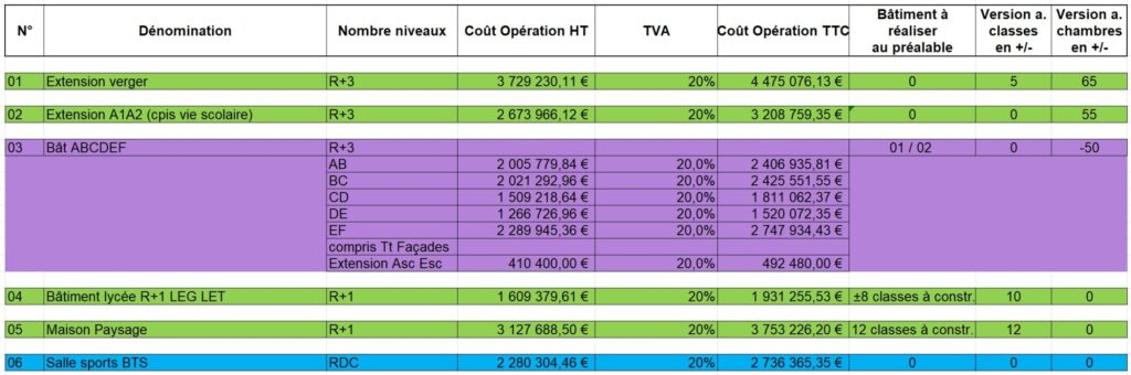 Tableau SDIA Tableau SDIA